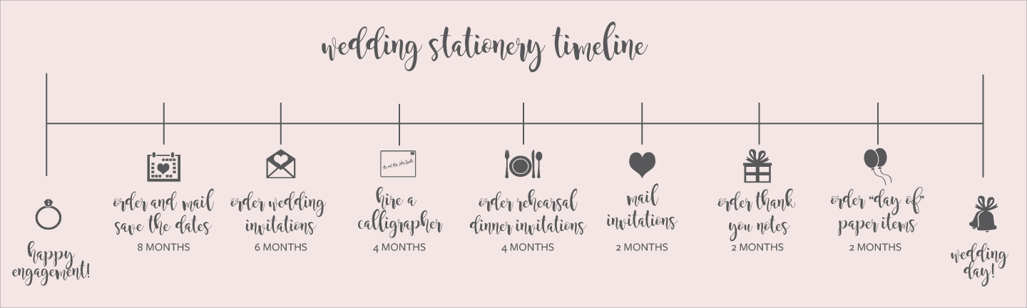 wedding stationery timeline